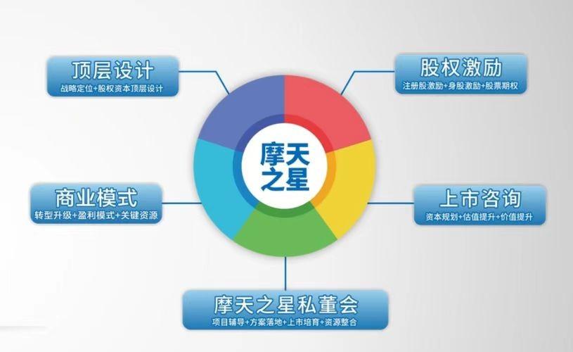 摩天之星企業(yè)培訓(xùn) 以咨詢驅(qū)動效率，賦能組織卓越發(fā)展