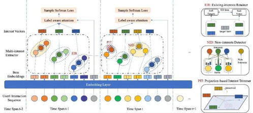 交大電院數(shù)據(jù)驅(qū)動(dòng)軟件技術(shù)實(shí)驗(yàn)室成果榮獲ICDE 2023唯一最佳論文獎(jiǎng)