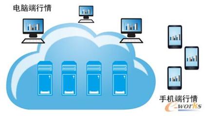 股市波動(dòng)加劇，券商技術(shù)升級(jí)如何助力客戶把握先機(jī)？